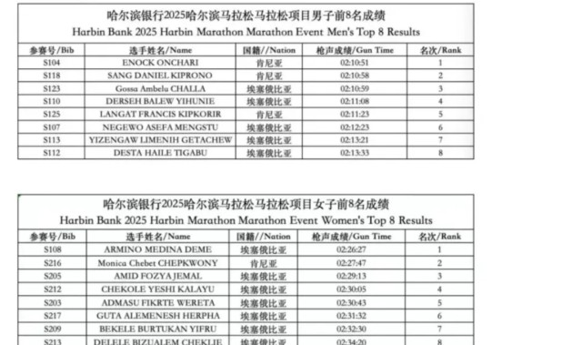 “最快女护士”被解约， 夺冠有奖金但不是8万美元